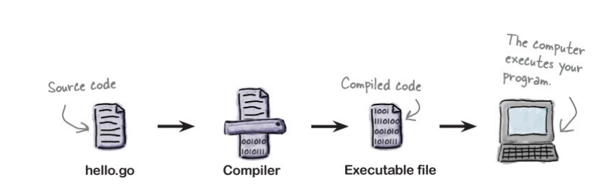 upload successful